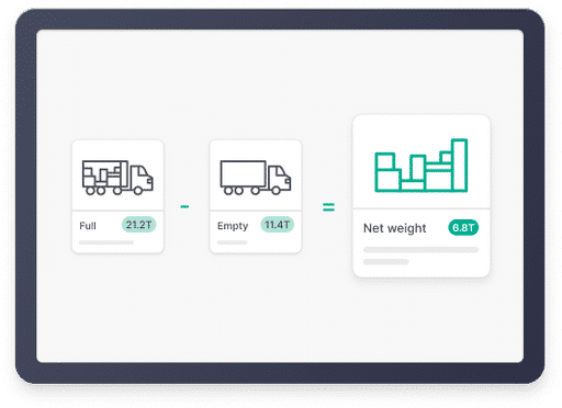 Peripass prevents fraud by taking out the human element of weighing