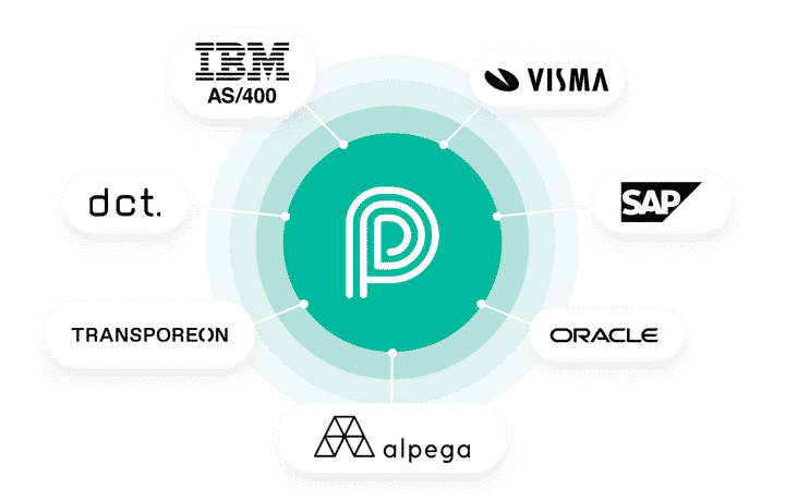 Peripass connects with many TMS and WMS systems to create a better flow