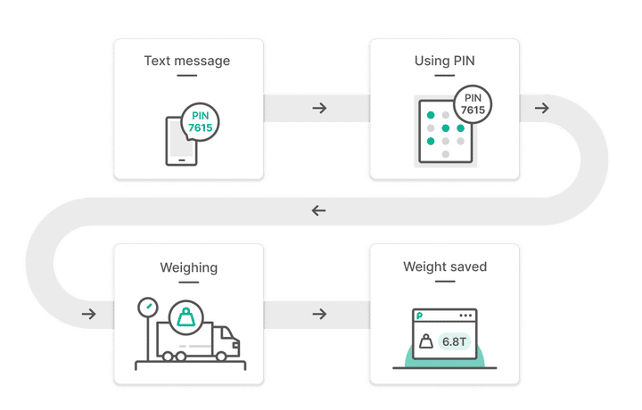 Example of Peripass software