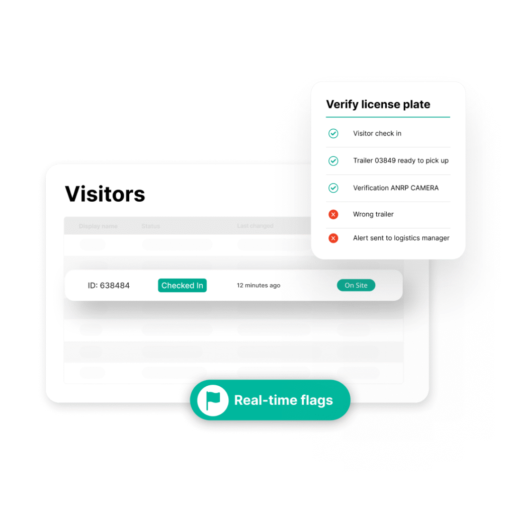 License plate verification software by Peripass - YMS